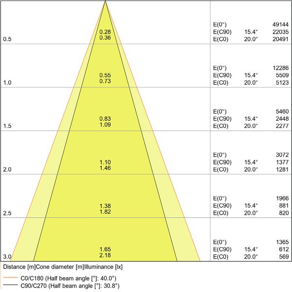 SPOT MULTI 2x30W 4000K FL WT/BK image 22