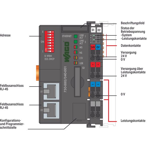 Controller ETHERNET 3rd Generation SD Card Slot dark gray image 3