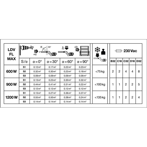 FLOODLIGHT MAX 600W LUMINAIRE HEAD 757 SYM 10 WAL image 9