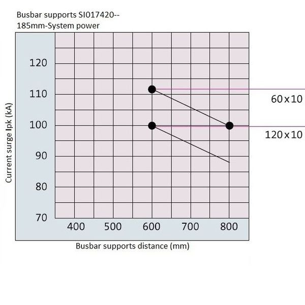 Busbar support 3-pole for drilled busbars 60 - 120 x 10mmý image 2