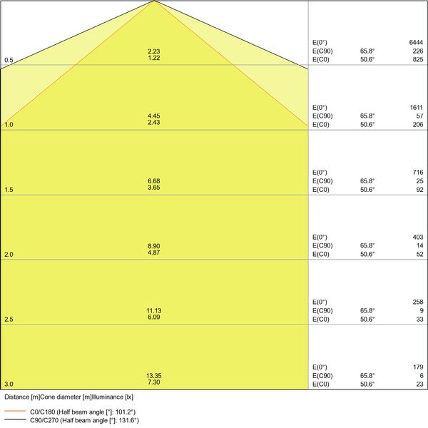 DAMP PROOF SPECIAL 1200 42 W 4000 K WT IP67 image 17