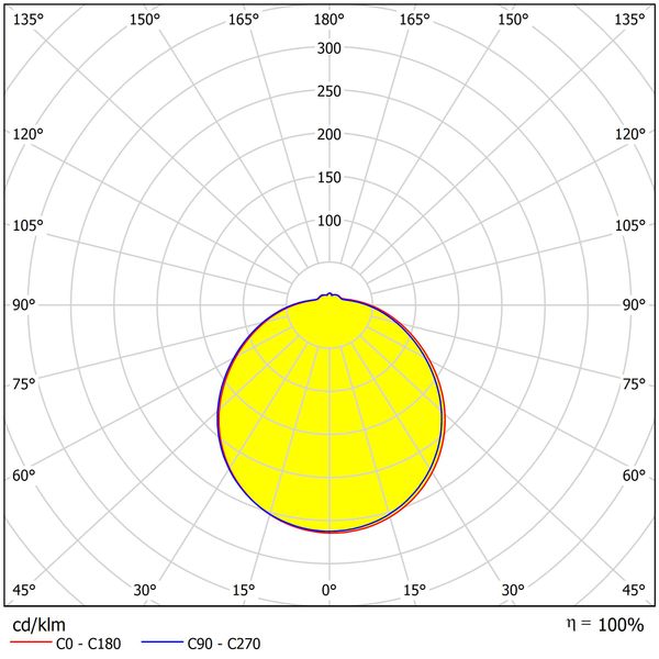 Karo II LED, 18W, 1530lm, 4000K, 230V, IP44, 120ø image 4