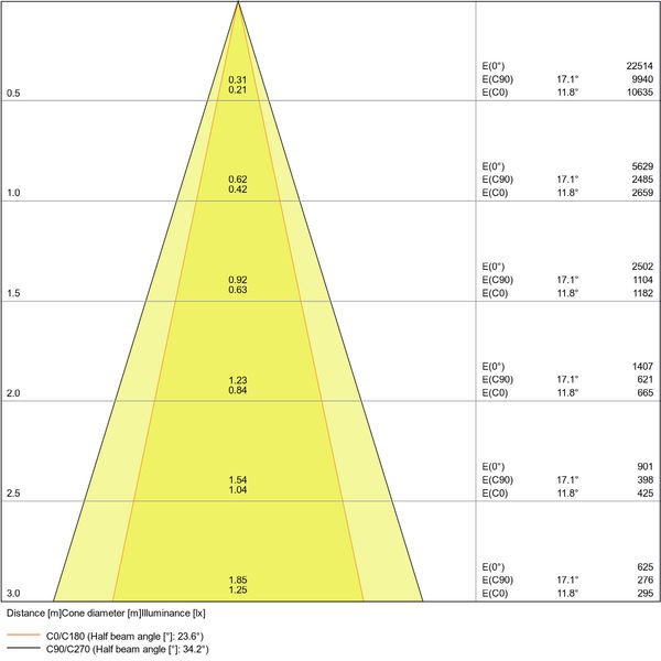 TRACKLIGHT SPOT ZOOM DIM D85 25 W 3000 K 97R BK image 10