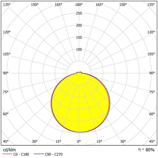 Maia LED Round 280 24W/18W 3K/4K 230V IP54 Sensor white image 4