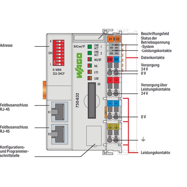 Controller BACnet/IP 4th generation 2 x ETHERNET, SD Card Slot light g image 3