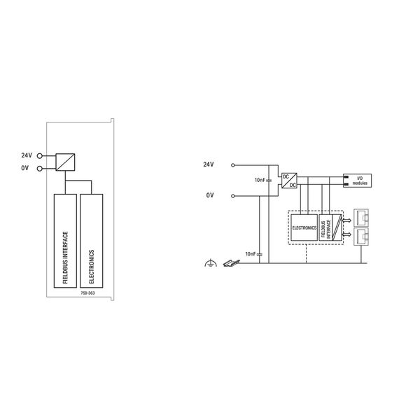 Fieldbus Coupler EtherNet/IP 4th generation ECO - image 5