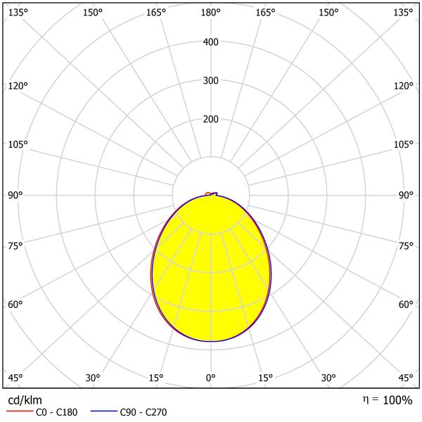 Zelda LED Large Up 11W 560lm 3000K IP54 anthracite image 13