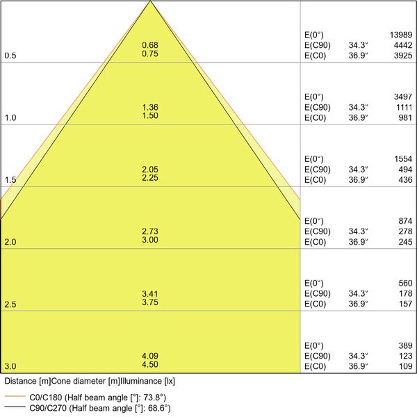 LINEAR IndiviLED® DIRECT GEN 1 1500 48 W 3000 K image 22