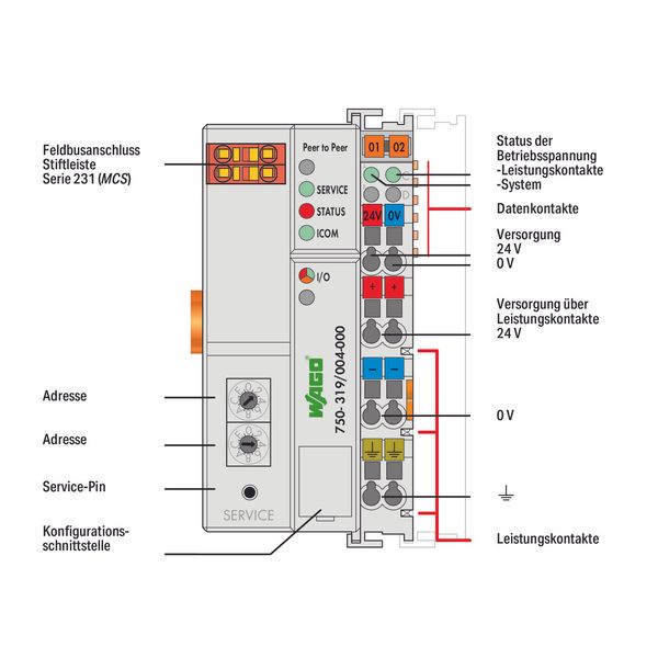 Fieldbus Coupler LON®-Peer light gray image 3