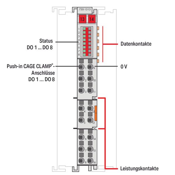 8-channel digital output 24 VDC 0.5 A - image 3