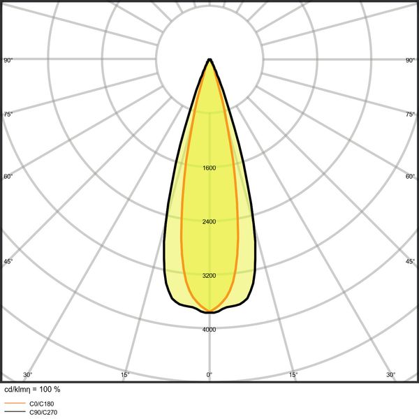 TRACKLIGHT SPOT ZOOM DIM D85 25 W 3000 K 97R BK image 11