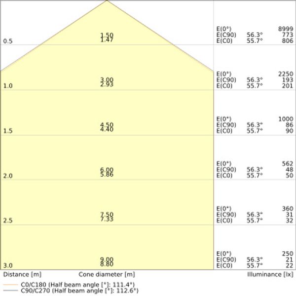 DAMP PROOF EMERGENCY 1500 46W 865 IP65 GY image 8