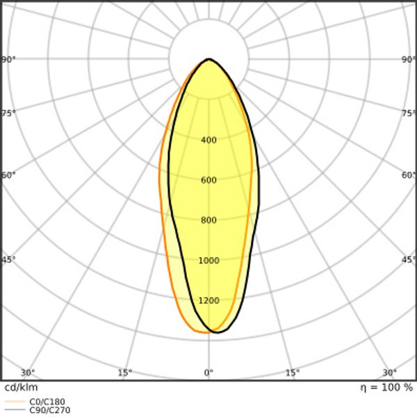 PARATHOM® PAR16 9.6W 827 GU10 image 8