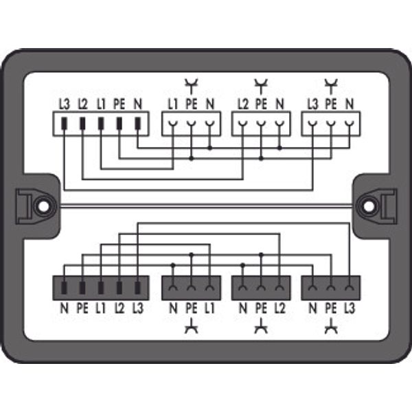 Distribution box image 1