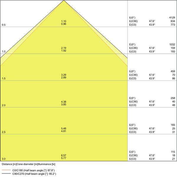 FLOODLIGHT 20 W 3000 K SYM 100 WT image 21