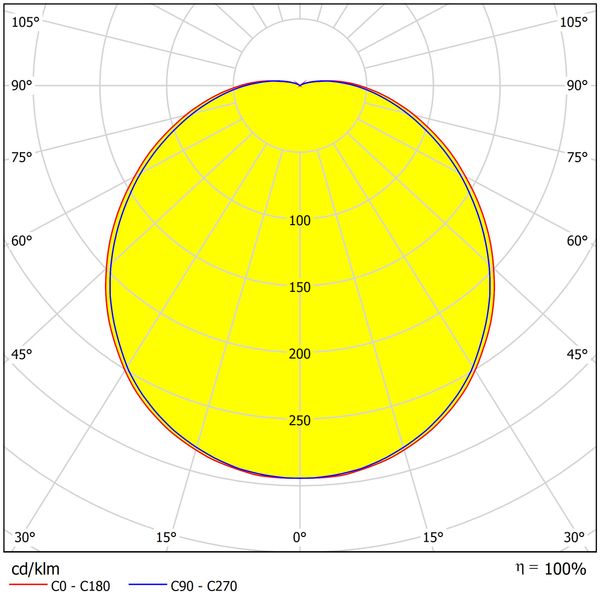 KARO LED, 18W, 4000K, 1700lm, Opal, PMMA, IP44, emergency image 3