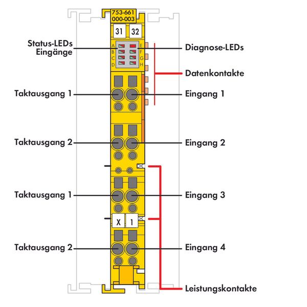 Fail-safe 4-channel digital input 24 VDC PROFIsafe V2.0 iPar yellow image 4