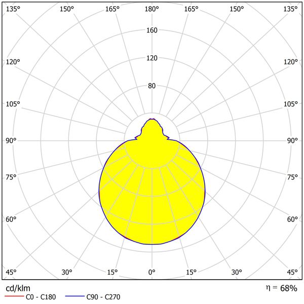 AURA 2 Sensor LED 11W 920lm 4000K IP43 image 4