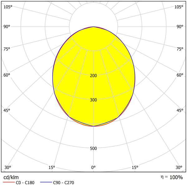 Segon Eco 17W Tri-white 3K, 4K, 6.5K, 230V, 90ø, ECG, white image 4