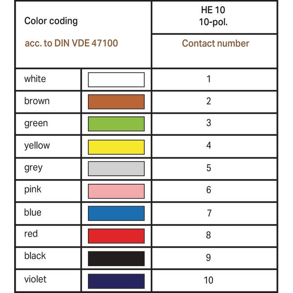 Connection cable 10-pole Pluggable connector per DIN 41651 image 3