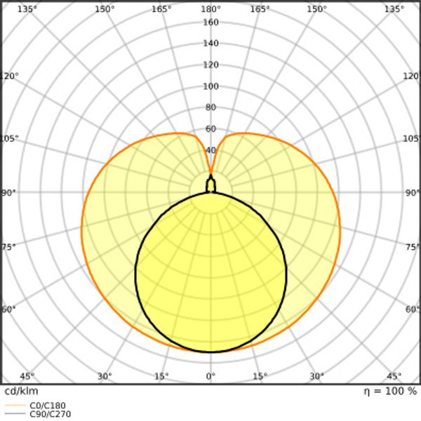 SubstiTUBE T8 EM ADVANCED ULTRA OUTPUT 23.1 W/3000 K 1500 mm image 5