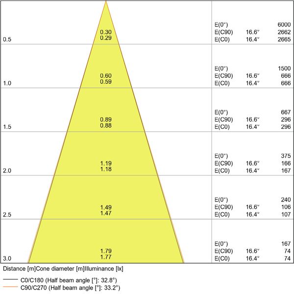 SPOT DIM 8 W 4000 K IP44/IP20 SI image 16