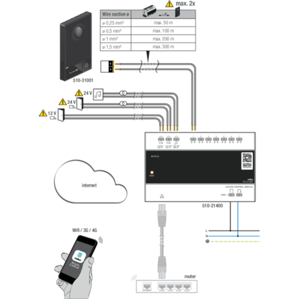 Video kit, 2-wire, with controller, external and internal unit, for su image 3