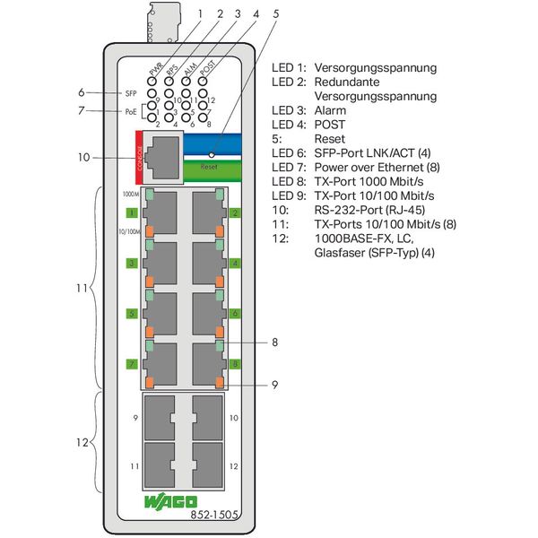 Industrial-Managed-Switch 8-Port 1000BASE-T 4-Slot 1000BASE-SX/LX blac image 4