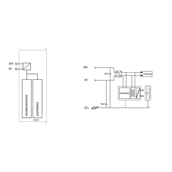 Controller EtherNet/IP 4th generation 2 x ETHERNET image 5