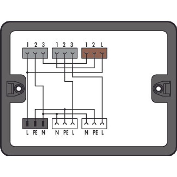 Distribution box image 1