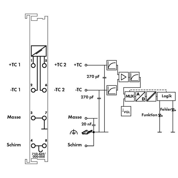 2-channel analog input Thermocouple E Diagnostics light gray image 4