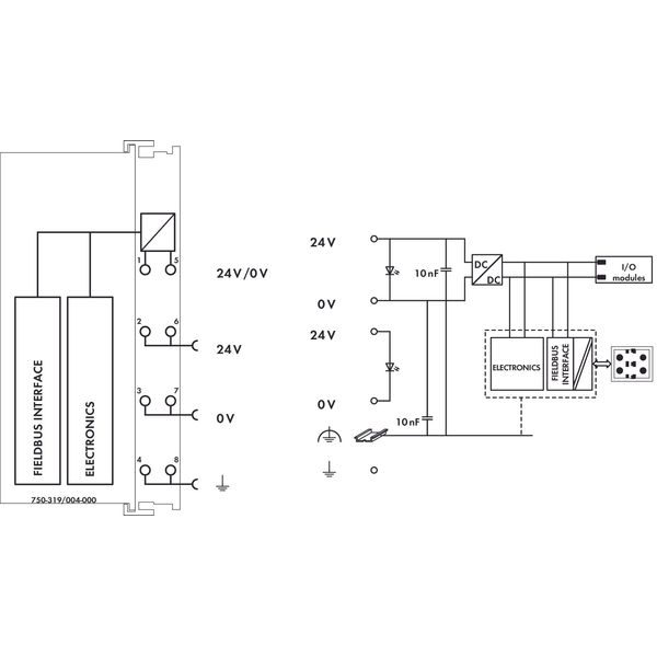 Fieldbus Coupler LON®-Peer light gray image 5