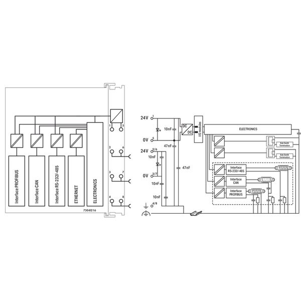 Controller PFC200 2nd Generation 2 x ETHERNET, RS-232/-485, CAN, CANop image 3