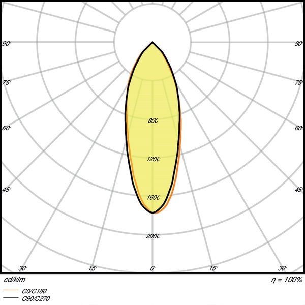 PARATHOM® DIM R80 100 36° 9.6 W/2700K E27 image 5