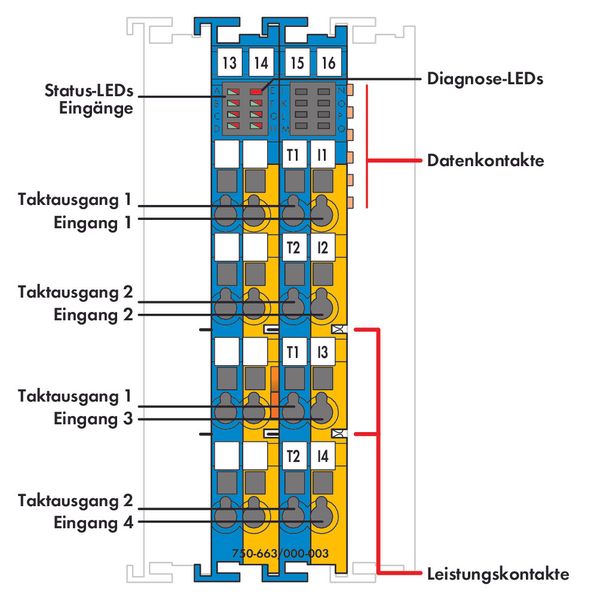 Intrinsically safe 4-channel digital input 24 VDC PROFIsafe V2.0 iPar image 3