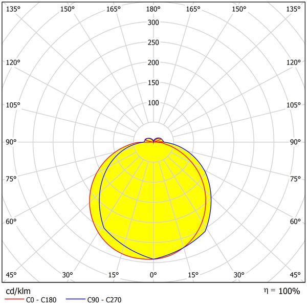 Elegance Round 2 Evolution 15W/10W 3K/4K IP54 white image 4