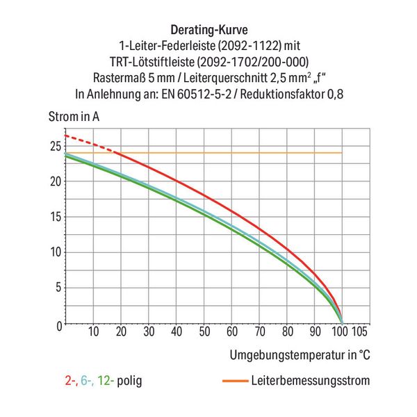 2092-1732/200-000 THR pin strip; 1.4 mm Ø solder pin; angled image 3