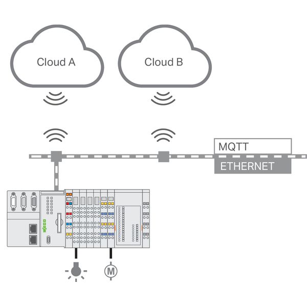 e!RUNTIME EtherCAT Master 600 image 1