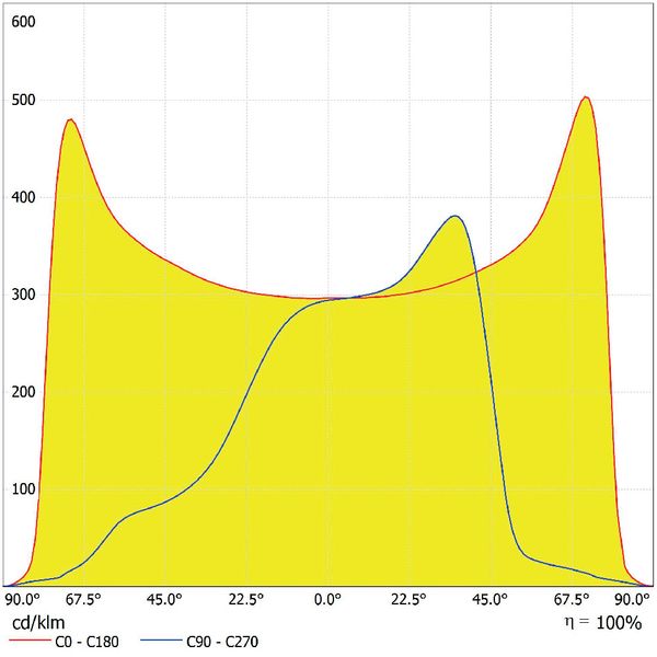 STREETLIGHT AREA EXTRA LARGE RV35ST 150W 730 RV35ST GY image 12