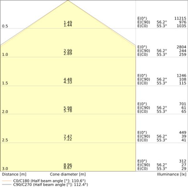 DAMP PROOF EMERGENCY 1500 58W 840 IP65 GY image 8