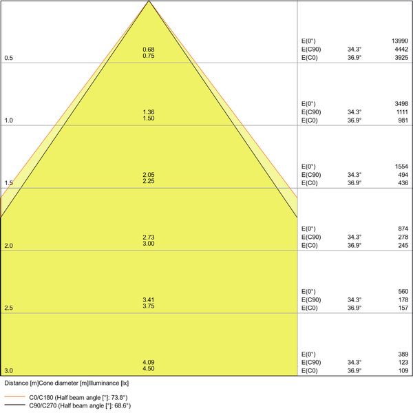 LINEAR IndiviLED® DIRECT DALI GEN 1 1500 48 W 3000 K DALI image 3