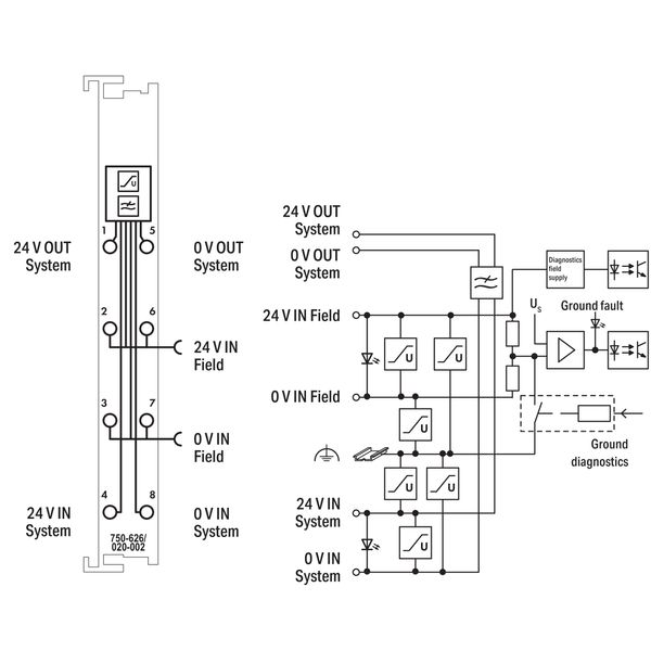 Supply Filter 24 VDC Higher isolation light gray image 9