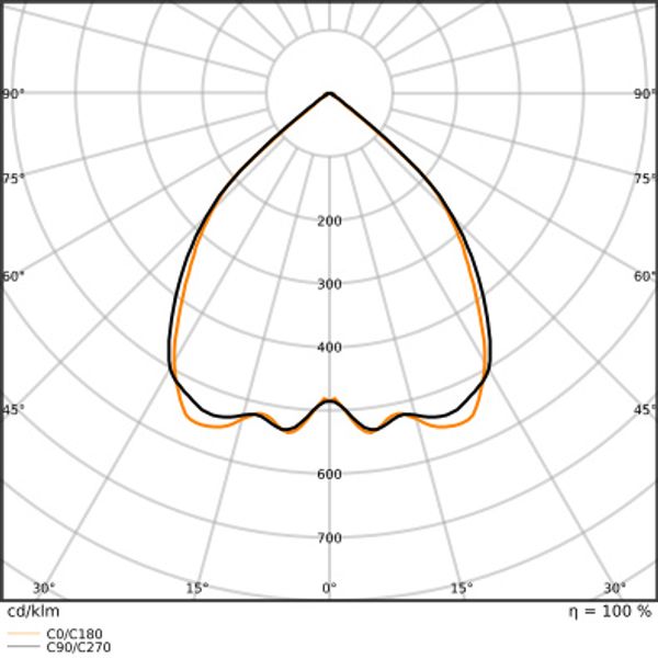 LINEAR INDIVILED DIRECT 1500 DALI 1500 P 52W 940 DAVR WT image 14