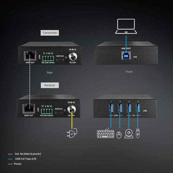 100m USB 3.2 Gen 1 Cat.6A HDBaseT Extender Supports USB data signals up to 5Gbps image 2