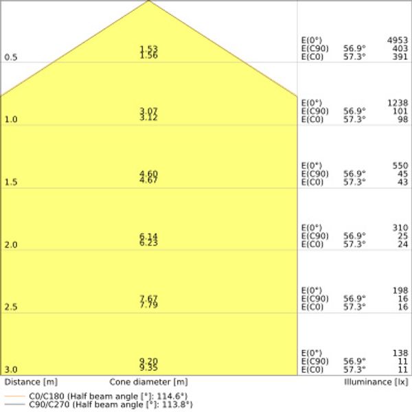 PANEL COMPACT 600 33W 840 image 20