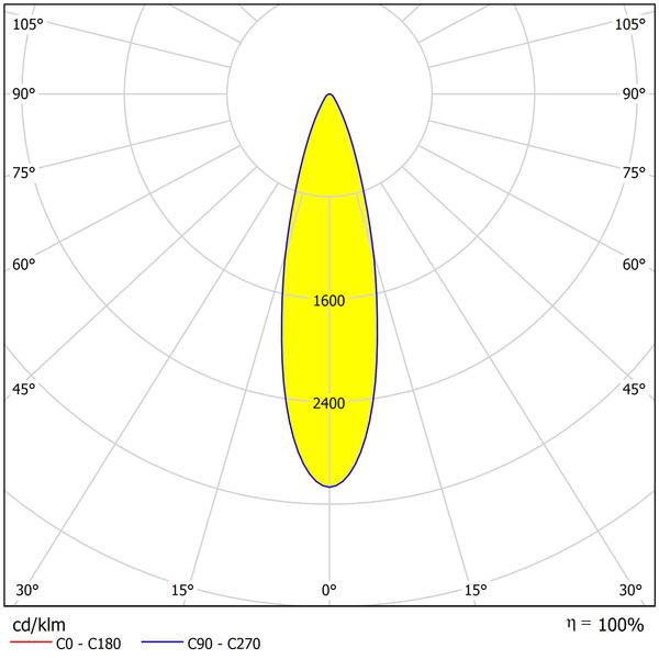 FORCA LED Mini 25W 3450lm 4000K IP65 25?symmetric, grey image 5