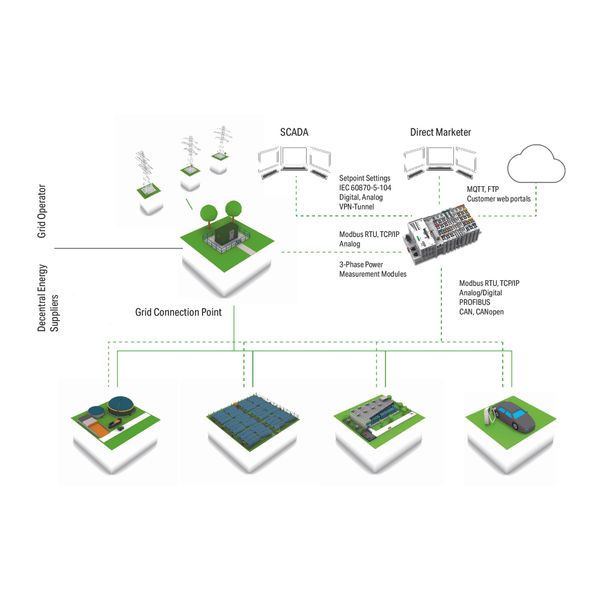 Visualization Lighting Management S Single License image 1