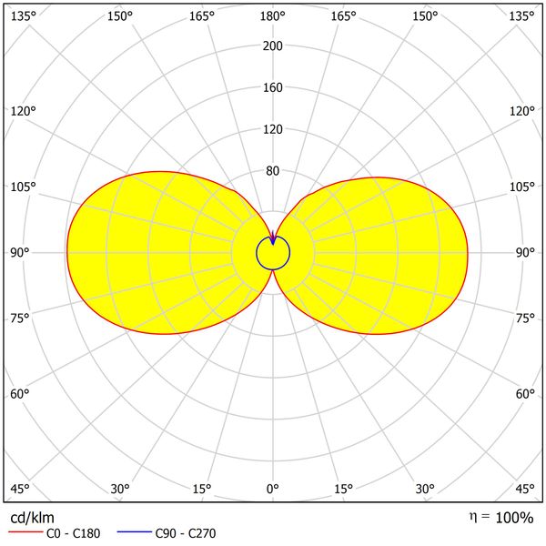 Evo LED Round Up/Down PIR 12,5W 750lm 3000K IP54 anthracite image 15