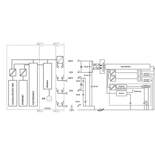 Controller PFC200 Application for energy data management 2 x ETHERNET, image 4