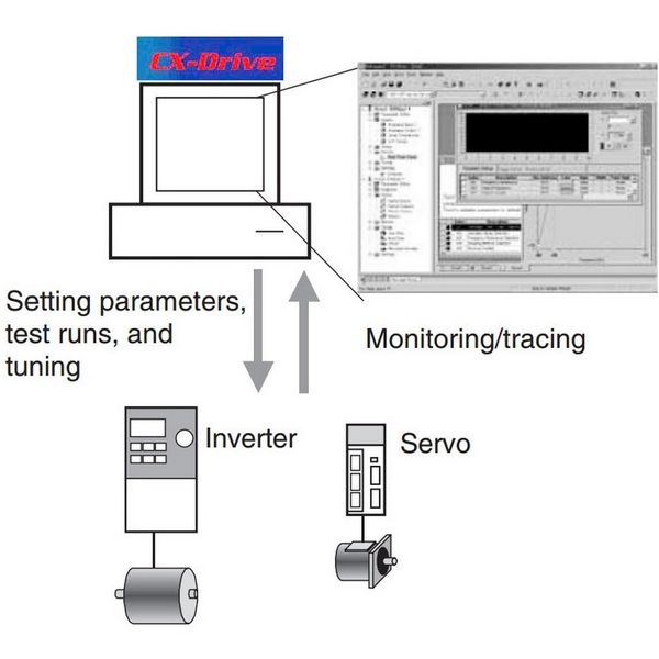 CX-Drive configuration software for inverters and servos image 3